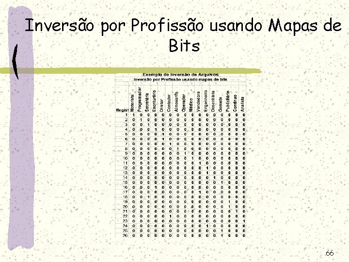 Inversão por Profissão usando Mapas de Bits 66 Inversão por Profissão usando Mapas de Bits 66