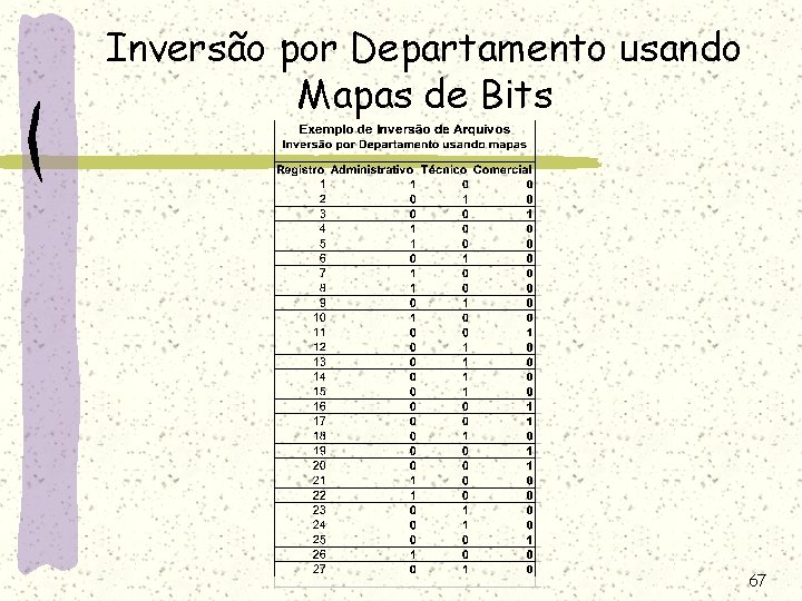 Inversão por Departamento usando Mapas de Bits 67 Inversão por Departamento usando Mapas de Bits 67