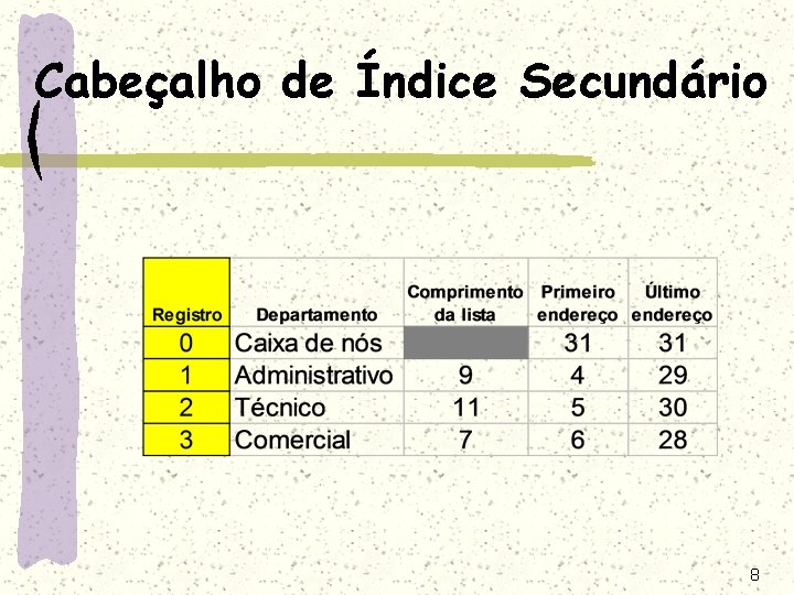 Cabeçalho de Índice Secundário 8 Cabeçalho de Índice Secundário 8