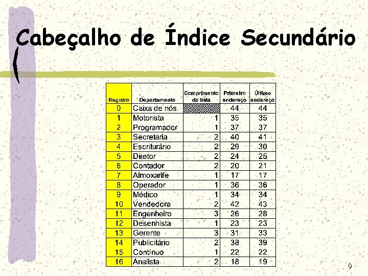 Cabeçalho de Índice Secundário 9 Cabeçalho de Índice Secundário 9