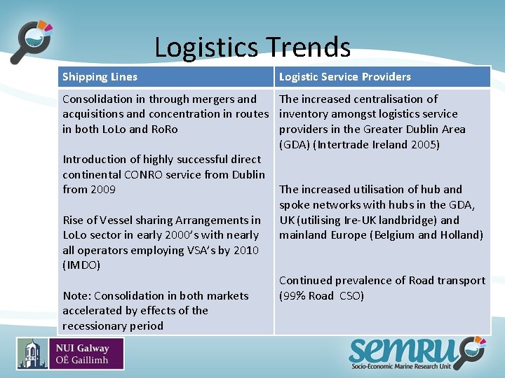 Logistics Trends Shipping Lines Logistic Service Providers Consolidation in through mergers and The increased