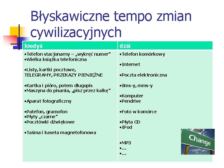 Błyskawiczne tempo zmian cywilizacyjnych kiedyś dziś • Telefon stacjonarny – „wykręć numer” • Wielka