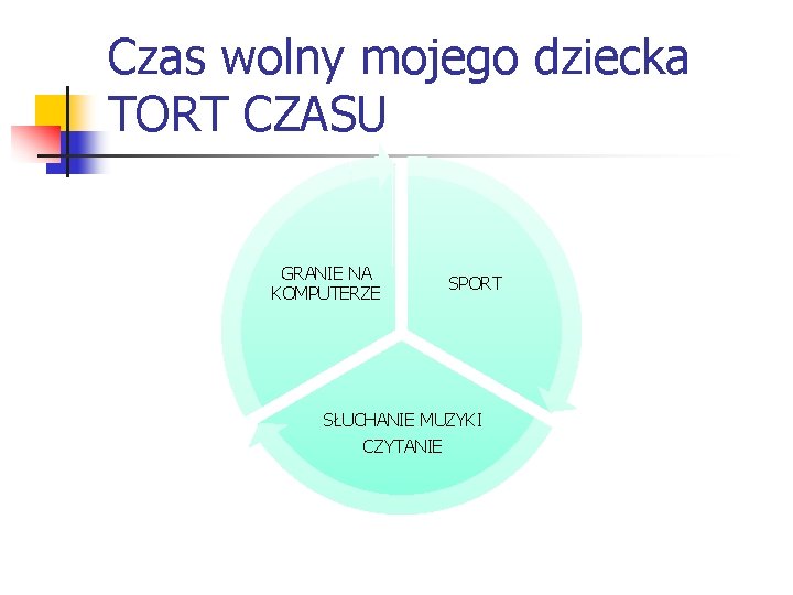 Czas wolny mojego dziecka TORT CZASU GRANIE NA KOMPUTERZE SPORT SŁUCHANIE MUZYKI CZYTANIE 