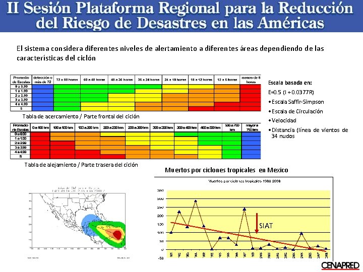 El sistema considera diferentes niveles de alertamiento a diferentes áreas dependiendo de las características
