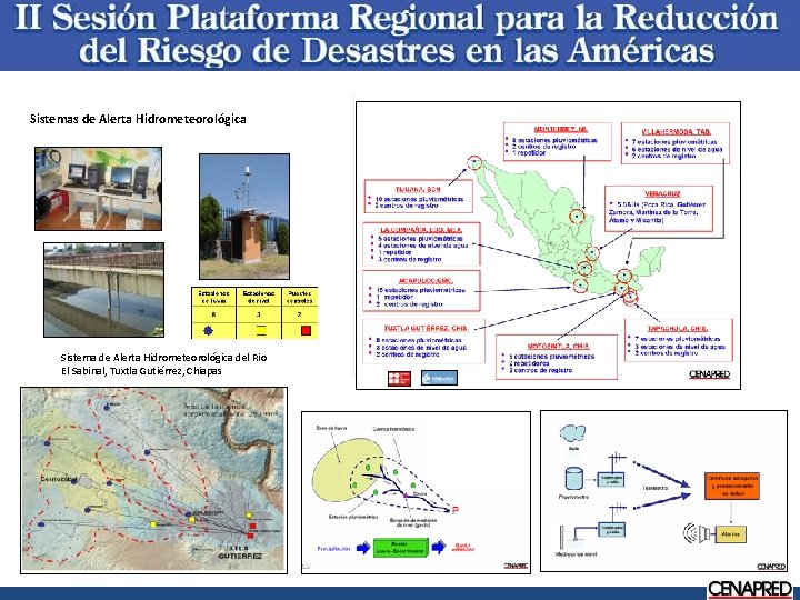 Sistemas de Alerta Hidrometeorológica Sistema de Alerta Hidrometeorológica del Rio El Sabinal, Tuxtla Gutiérrez,