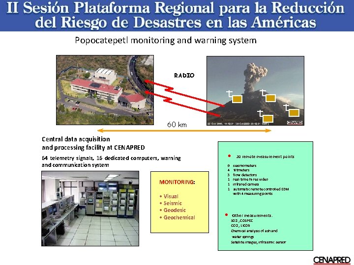 Popocatepetl monitoring and warning system RADIO 60 km Central data acquisition and processing facility
