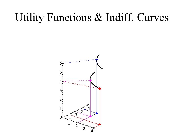 Utility Functions & Indiff. Curves Utility Uº 6 Uº 4 x 2 x 1 Utility Functions & Indiff. Curves Utility Uº 6 Uº 4 x 2 x 1