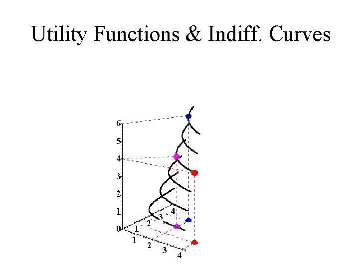 Utility Functions & Indiff. Curves Utility Uº 6 Uº 5 Uº 4 Uº 3 Utility Functions & Indiff. Curves Utility Uº 6 Uº 5 Uº 4 Uº 3