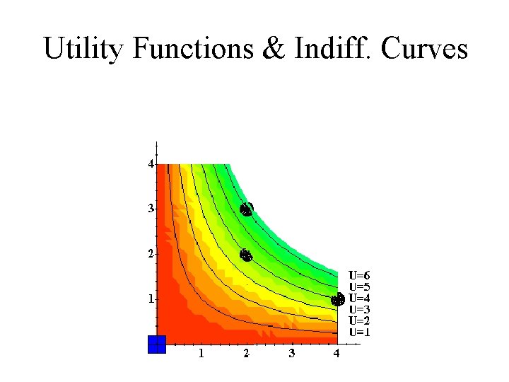 Utility Functions & Indiff. Curves x 2 x 1 Utility Functions & Indiff. Curves x 2 x 1