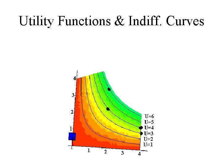 Utility Functions & Indiff. Curves x 2 x 1 Utility Functions & Indiff. Curves x 2 x 1