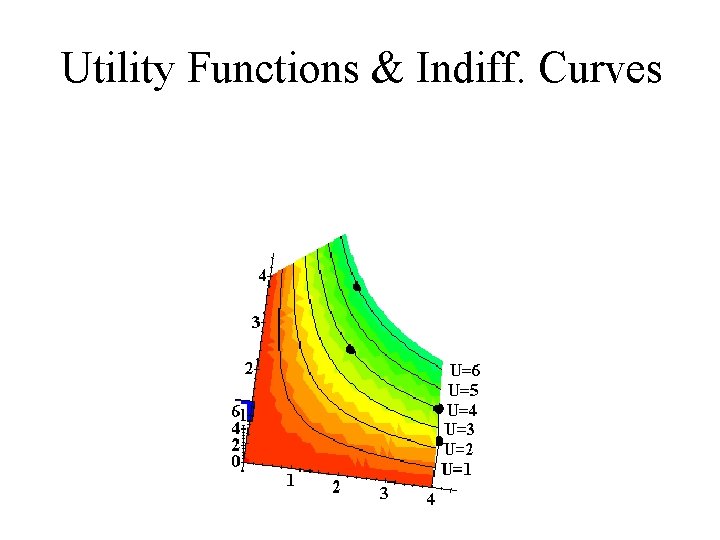 Utility Functions & Indiff. Curves x 2 x 1 Utility Functions & Indiff. Curves x 2 x 1