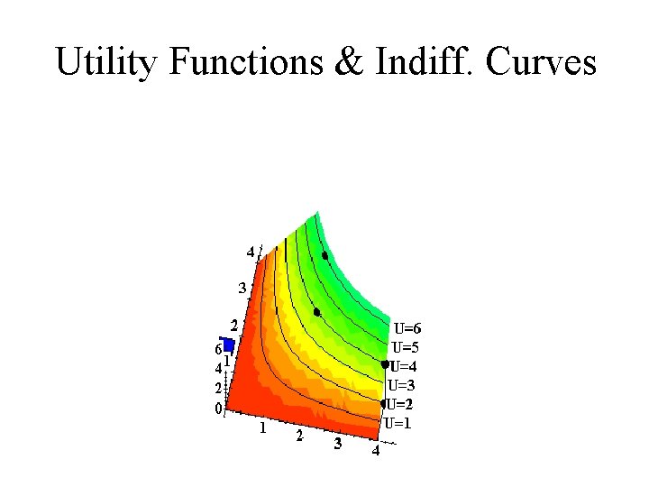 Utility Functions & Indiff. Curves x 2 x 1 Utility Functions & Indiff. Curves x 2 x 1