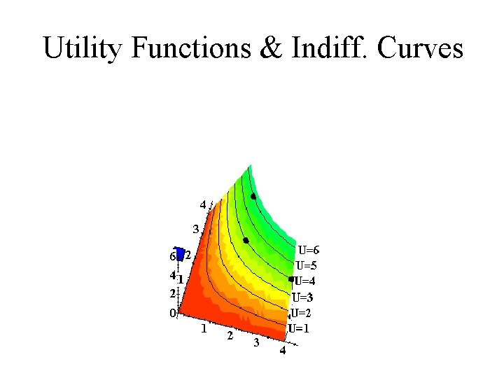 Utility Functions & Indiff. Curves x 2 x 1 Utility Functions & Indiff. Curves x 2 x 1