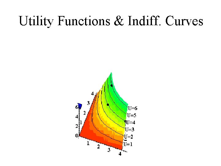 Utility Functions & Indiff. Curves x 2 x 1 Utility Functions & Indiff. Curves x 2 x 1