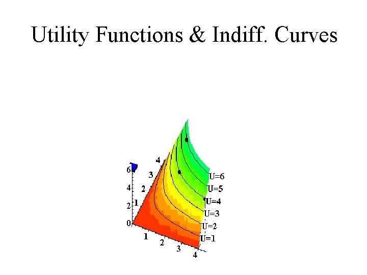 Utility Functions & Indiff. Curves x 1 Utility Functions & Indiff. Curves x 1
