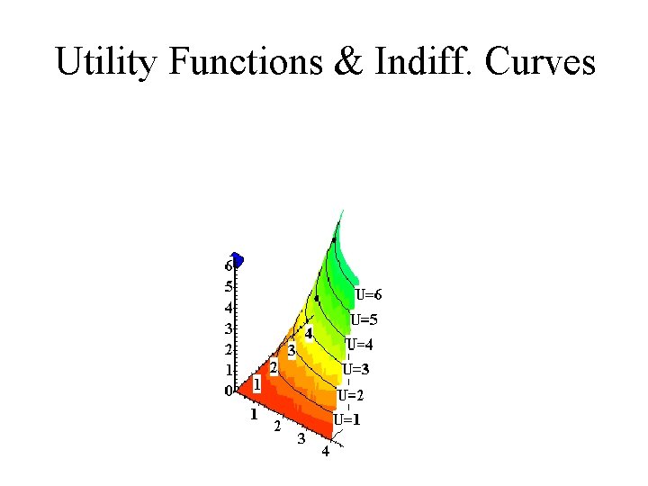 Utility Functions & Indiff. Curves x 1 Utility Functions & Indiff. Curves x 1