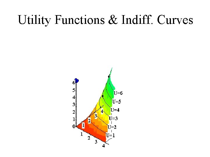 Utility Functions & Indiff. Curves x 1 Utility Functions & Indiff. Curves x 1