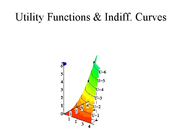 Utility Functions & Indiff. Curves x 1 Utility Functions & Indiff. Curves x 1