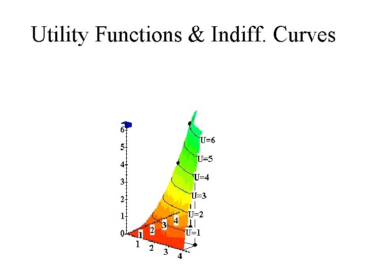 Utility Functions & Indiff. Curves x 1 Utility Functions & Indiff. Curves x 1