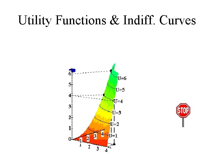 Utility Functions & Indiff. Curves x 1 Utility Functions & Indiff. Curves x 1