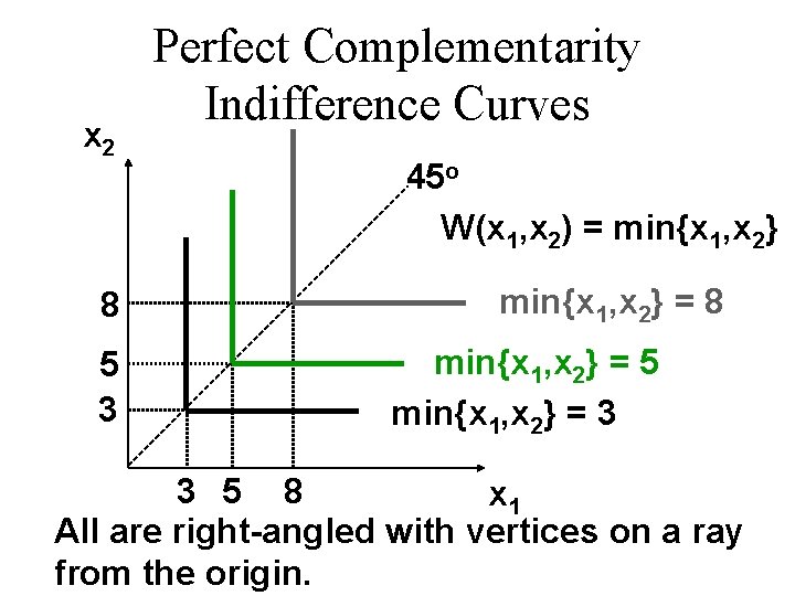 x 2 8 5 3 Perfect Complementarity Indifference Curves 45 o W(x 1, x x 2 8 5 3 Perfect Complementarity Indifference Curves 45 o W(x 1, x