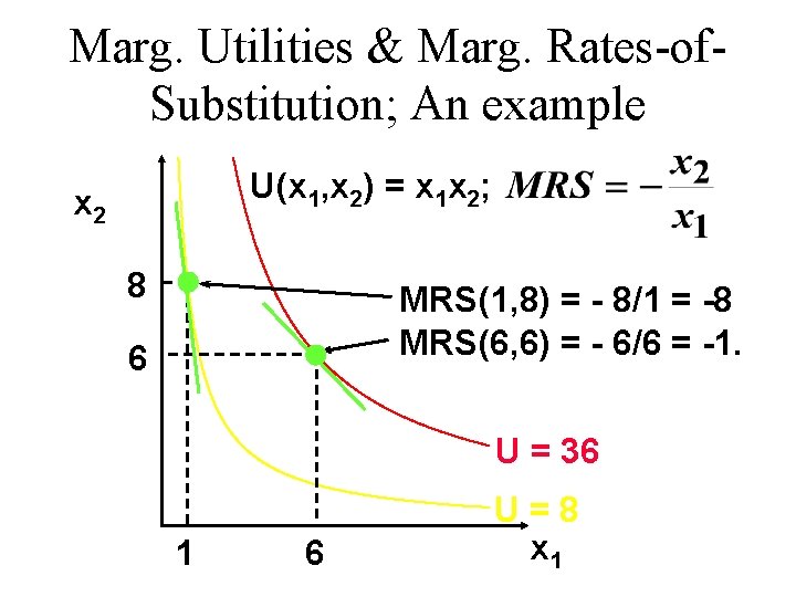 Marg. Utilities & Marg. Rates-of. Substitution; An example U(x 1, x 2) = x Marg. Utilities & Marg. Rates-of. Substitution; An example U(x 1, x 2) = x