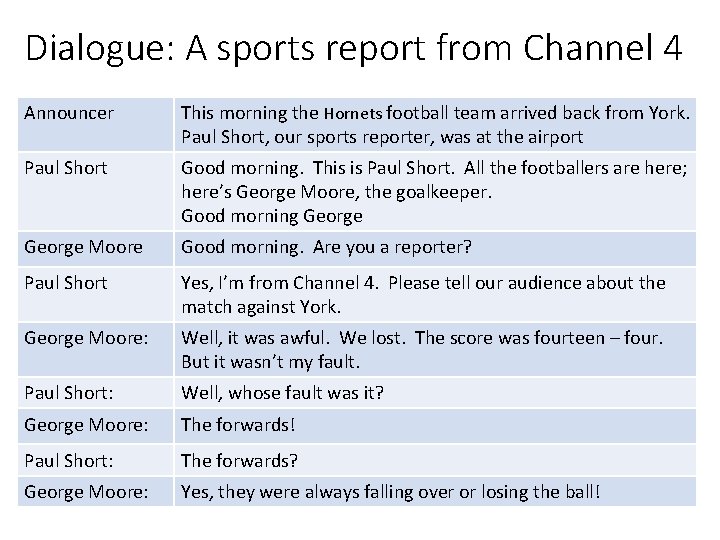 Dialogue: A sports report from Channel 4 Announcer This morning the Hornets football team