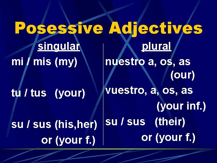 Posessive Adjectives singular mi / mis (my) plural nuestro a, os, as (our) vuestro,