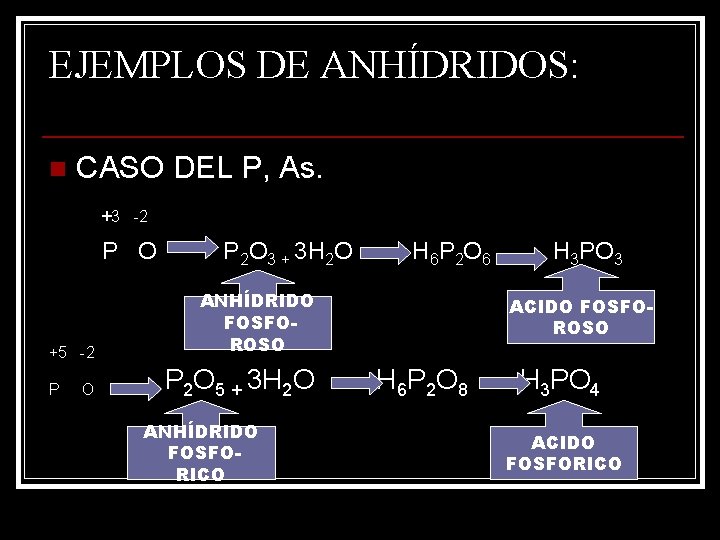 EJEMPLOS DE ANHÍDRIDOS: n CASO DEL P, As. +3 -2 P O +5 -2