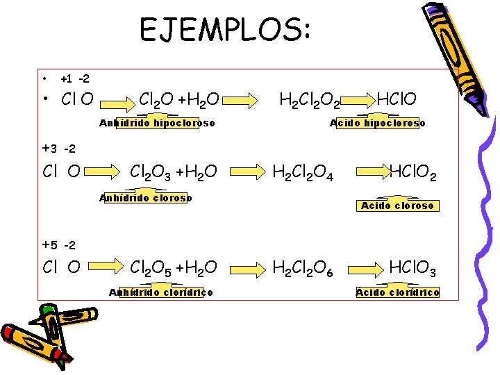 EJEMPLOS: • +1 -2 • Cl O Cl 2 O +H 2 O Anhídrido