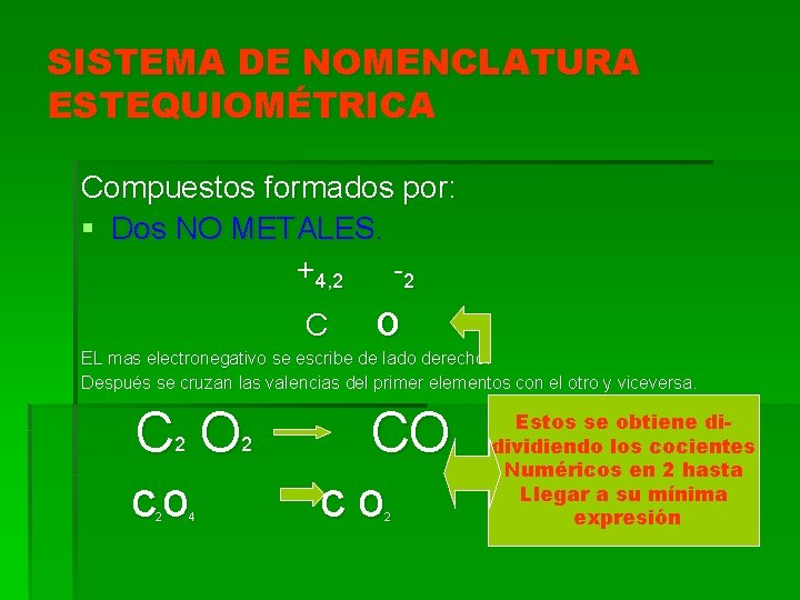 SISTEMA DE NOMENCLATURA ESTEQUIOMÉTRICA Compuestos formados por: § Dos NO METALES. +4, 2 -2