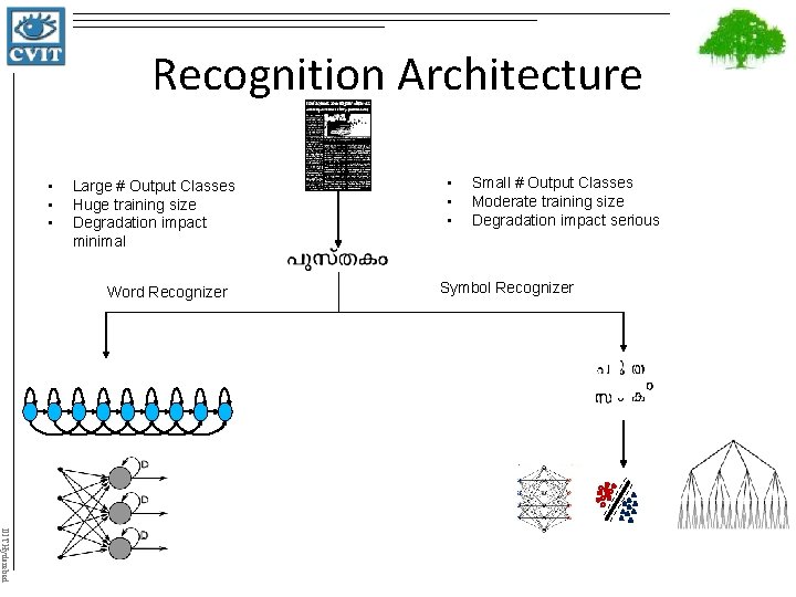 Recognition Architecture • • • Large # Output Classes Huge training size Degradation impact