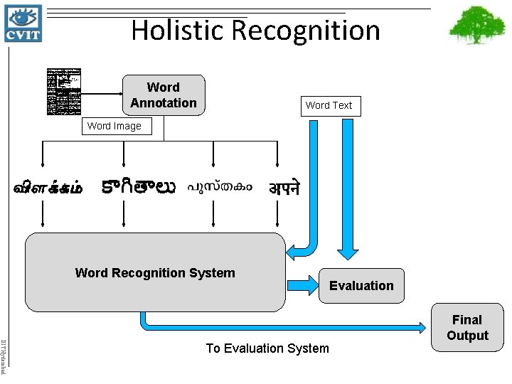Holistic Recognition Word Annotation Word Text Word Image Word Recognition System Evaluation IIIT Hyderabad