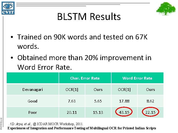 BLSTM Results • Trained on 90 K words and tested on 67 K words.