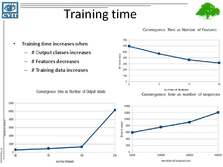 Training time • Training time increases when – # Output classes increases – #