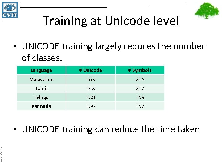 Training at Unicode level • UNICODE training largely reduces the number of classes. Language