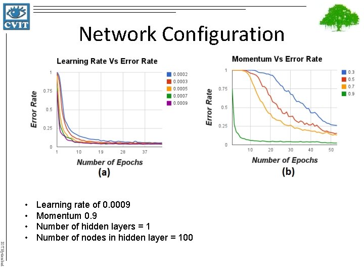 Network Configuration IIIT Hyderabad • • Learning rate of 0. 0009 Momentum 0. 9