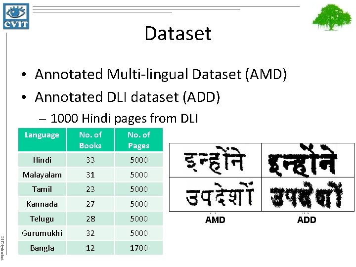 Dataset • Annotated Multi-lingual Dataset (AMD) • Annotated DLI dataset (ADD) – 1000 Hindi