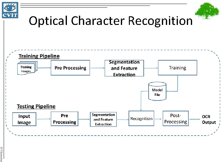 Optical Character Recognition IIIT Hyderabad 