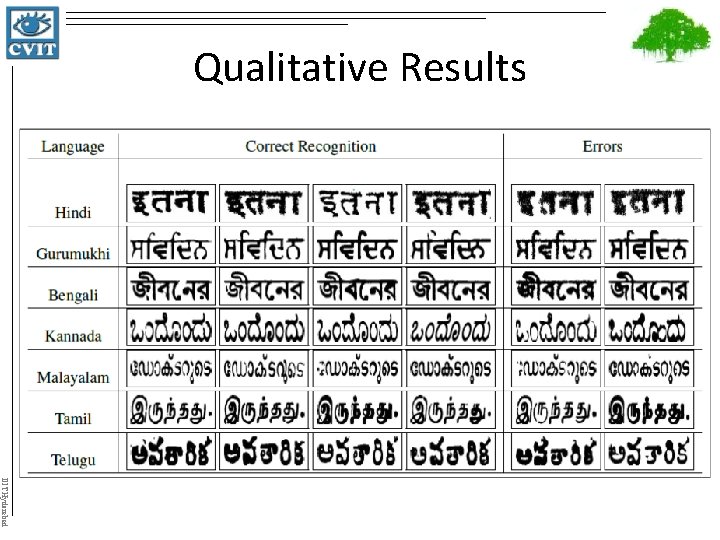 Qualitative Results IIIT Hyderabad 