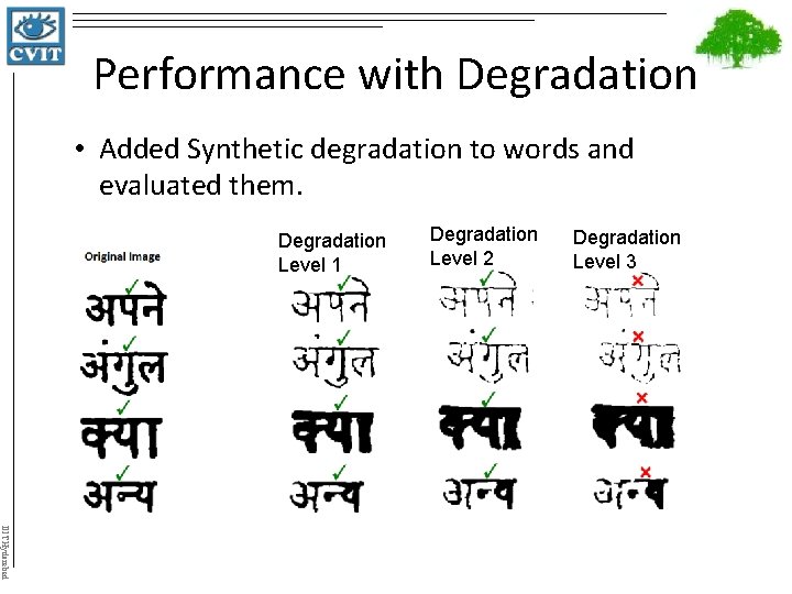 Performance with Degradation • Added Synthetic degradation to words and evaluated them. Degradation Level