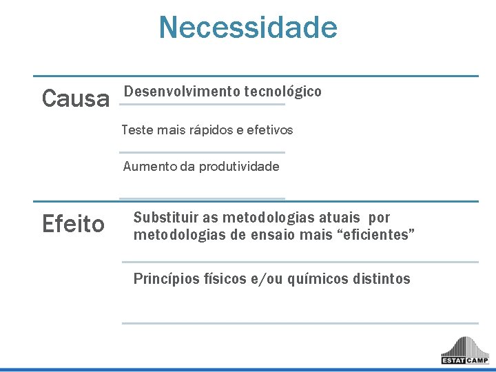Necessidade Causa Desenvolvimento tecnológico Teste mais rápidos e efetivos Aumento da produtividade Efeito Substituir Necessidade Causa Desenvolvimento tecnológico Teste mais rápidos e efetivos Aumento da produtividade Efeito Substituir