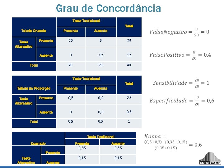 Grau de Concordância 20 8 28 0 12 12 20 20 40 0, 5 Grau de Concordância 20 8 28 0 12 12 20 20 40 0, 5