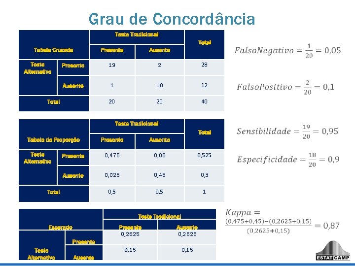 Grau de Concordância 19 2 28 1 18 12 20 20 40 0, 475 Grau de Concordância 19 2 28 1 18 12 20 20 40 0, 475