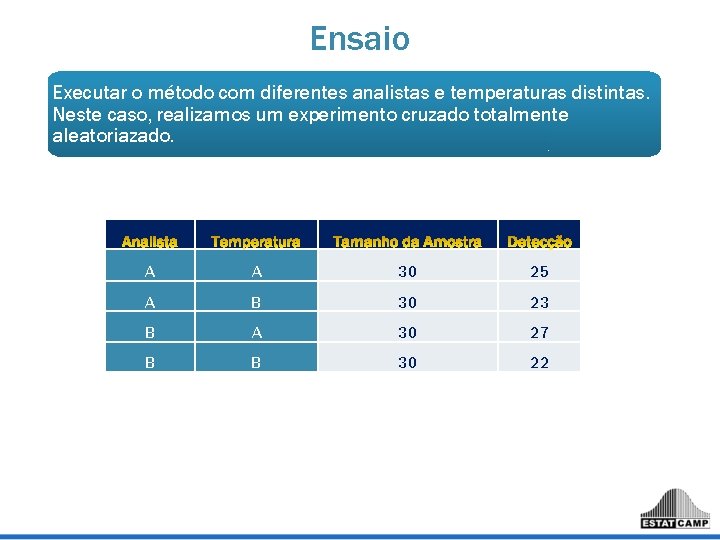 Ensaio Executar o método com diferentes analistas e temperaturas distintas. Neste caso, realizamos um Ensaio Executar o método com diferentes analistas e temperaturas distintas. Neste caso, realizamos um