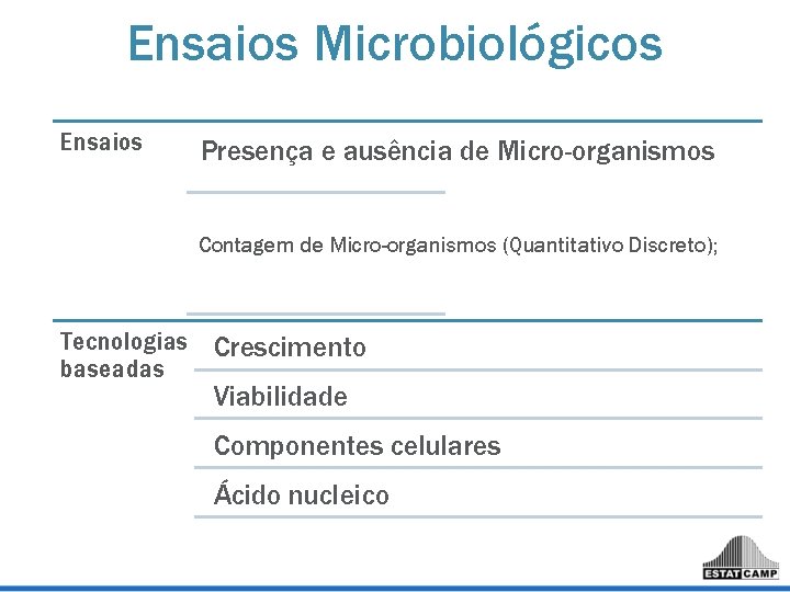 Ensaios Microbiológicos Ensaios Presença e ausência de Micro-organismos Contagem de Micro-organismos (Quantitativo Discreto); Tecnologias Ensaios Microbiológicos Ensaios Presença e ausência de Micro-organismos Contagem de Micro-organismos (Quantitativo Discreto); Tecnologias