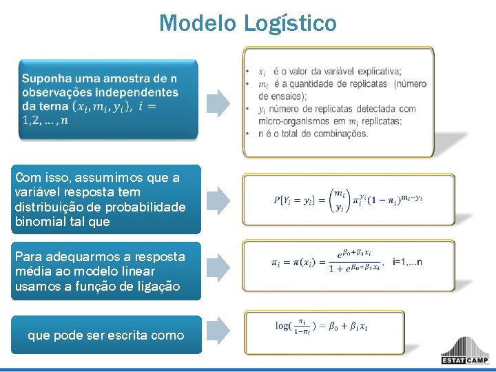 Modelo Logístico Com isso, assumimos que a variável resposta tem distribuição de probabilidade binomial Modelo Logístico Com isso, assumimos que a variável resposta tem distribuição de probabilidade binomial