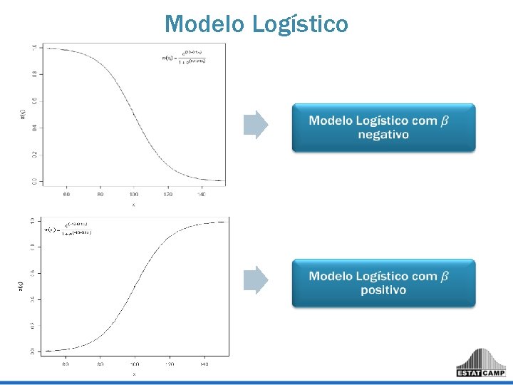 Modelo Logístico Modelo Logístico