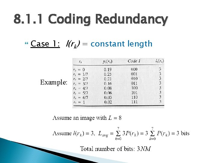 8. 1. 1 Coding Redundancy Case 1: l(rk) = constant length Example: 8. 1. 1 Coding Redundancy Case 1: l(rk) = constant length Example: