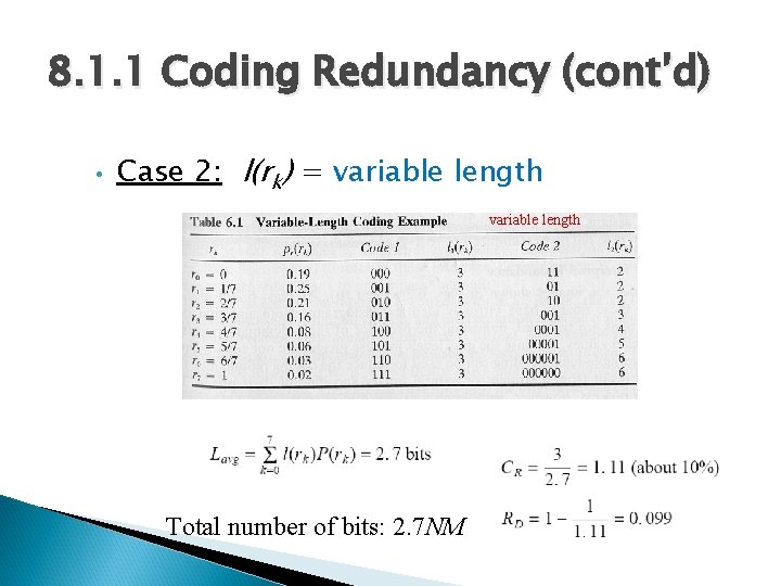 8. 1. 1 Coding Redundancy (cont’d) • Case 2: l(rk) = variable length Total 8. 1. 1 Coding Redundancy (cont’d) • Case 2: l(rk) = variable length Total